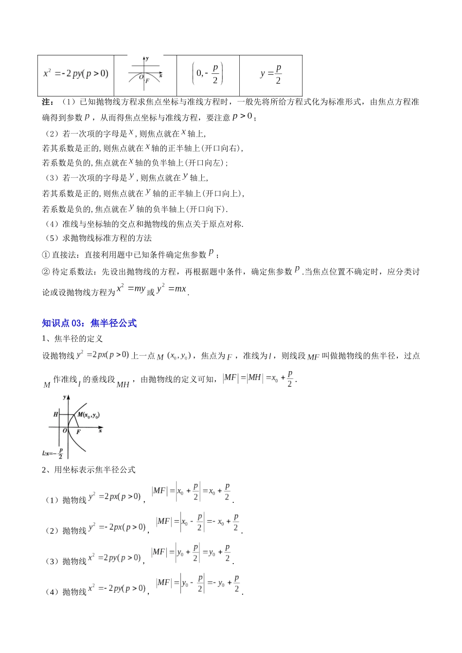 【02-暑假预习】专题26抛物线及其标准方程（3知识点+6大题型+思维导图+过关检测）（教师版）-2025年新高二数学暑假衔接讲练(人教A版).docx_第2页