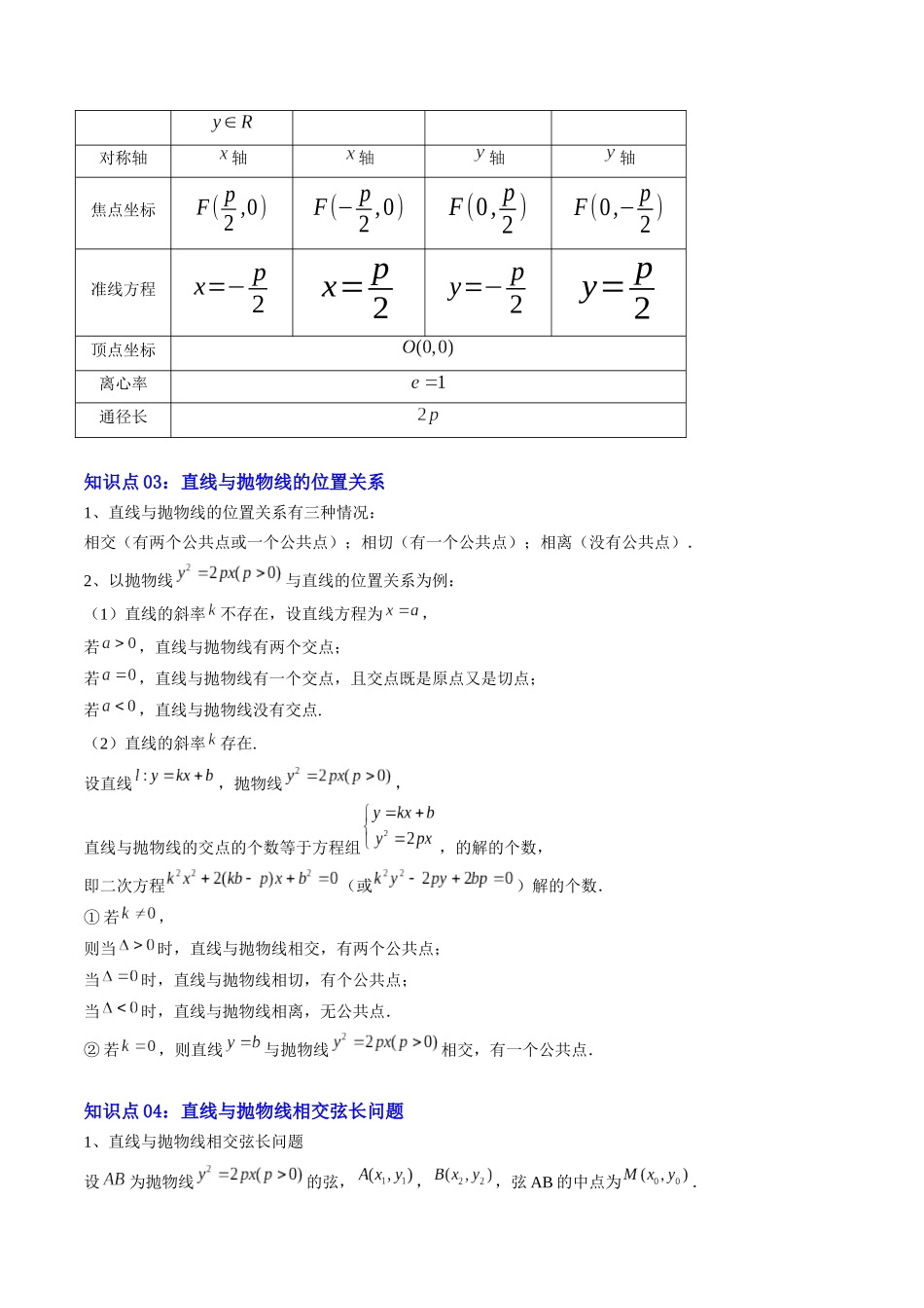 【02-暑假预习】专题27抛物线的简单几何性质(5知识点+7大题型+思维导图+过关检测)(学生版)-2025年新高二数学暑假衔接讲练(人教A版).docx_第2页