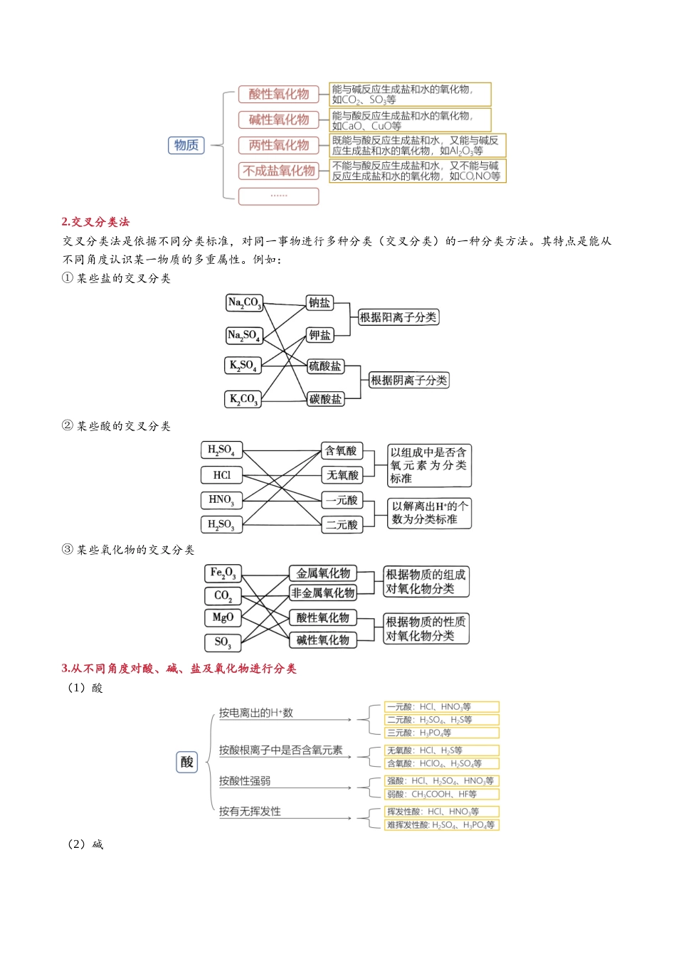 【02-新课预习】第01讲物质的分类及转化(学生版)-2025年新高一化学暑假衔接讲练(人教版).docx_第3页