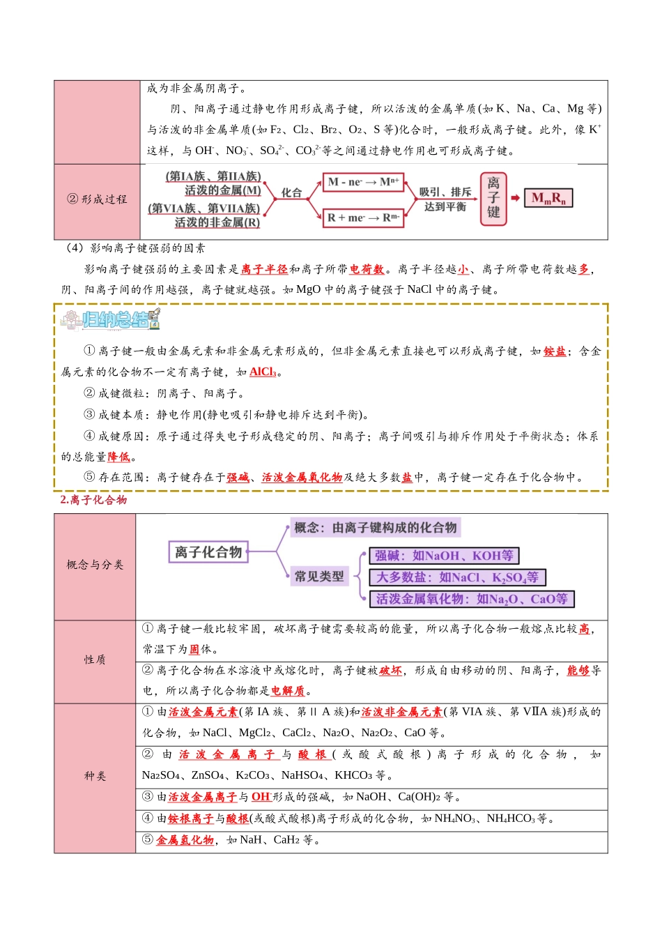 【02-新课预习】第12讲化学健（教师版）-2025年新高一化学暑假衔接讲练(人教版).docx_第2页