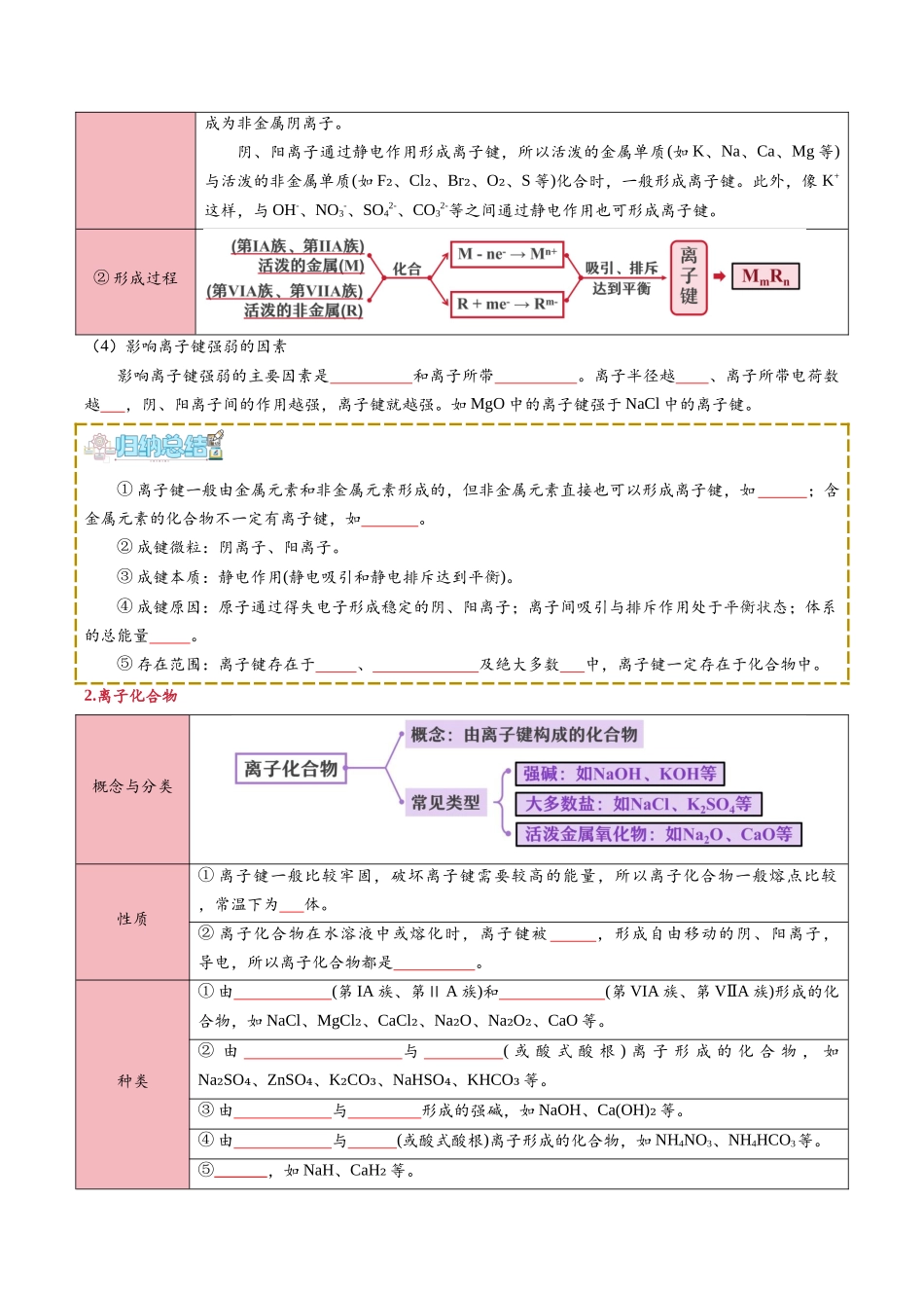 【02-新课预习】第12讲化学健(学生版)-2025年新高一化学暑假衔接讲练(人教版).docx_第2页