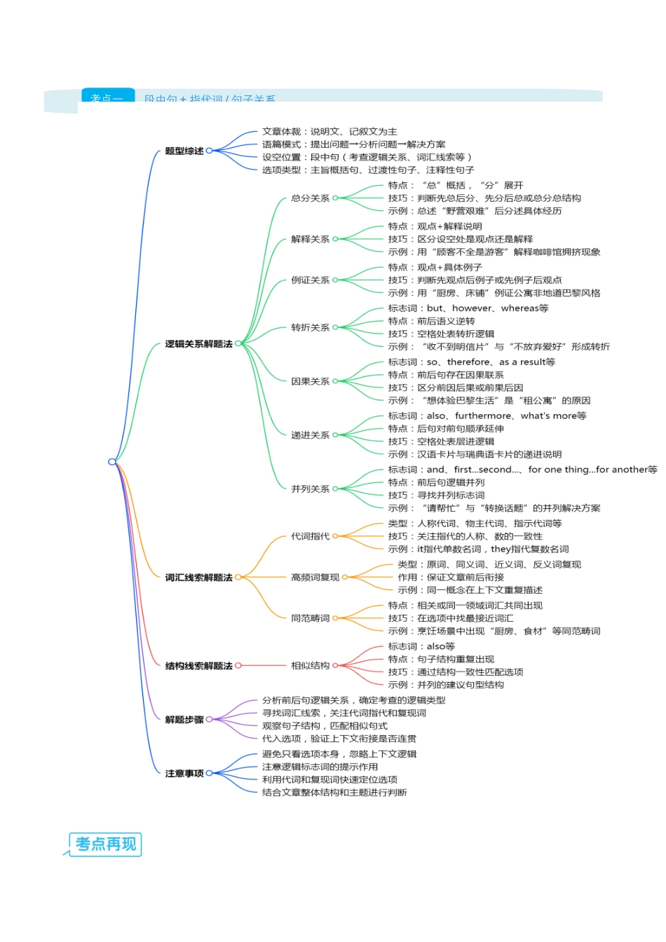 【03-技能强化】专题02七选五“衔接词破题法”:指代关系网+段落功能速判(教师版)-2025年新高二英语暑假衔接讲练(人教版).docx_第2页