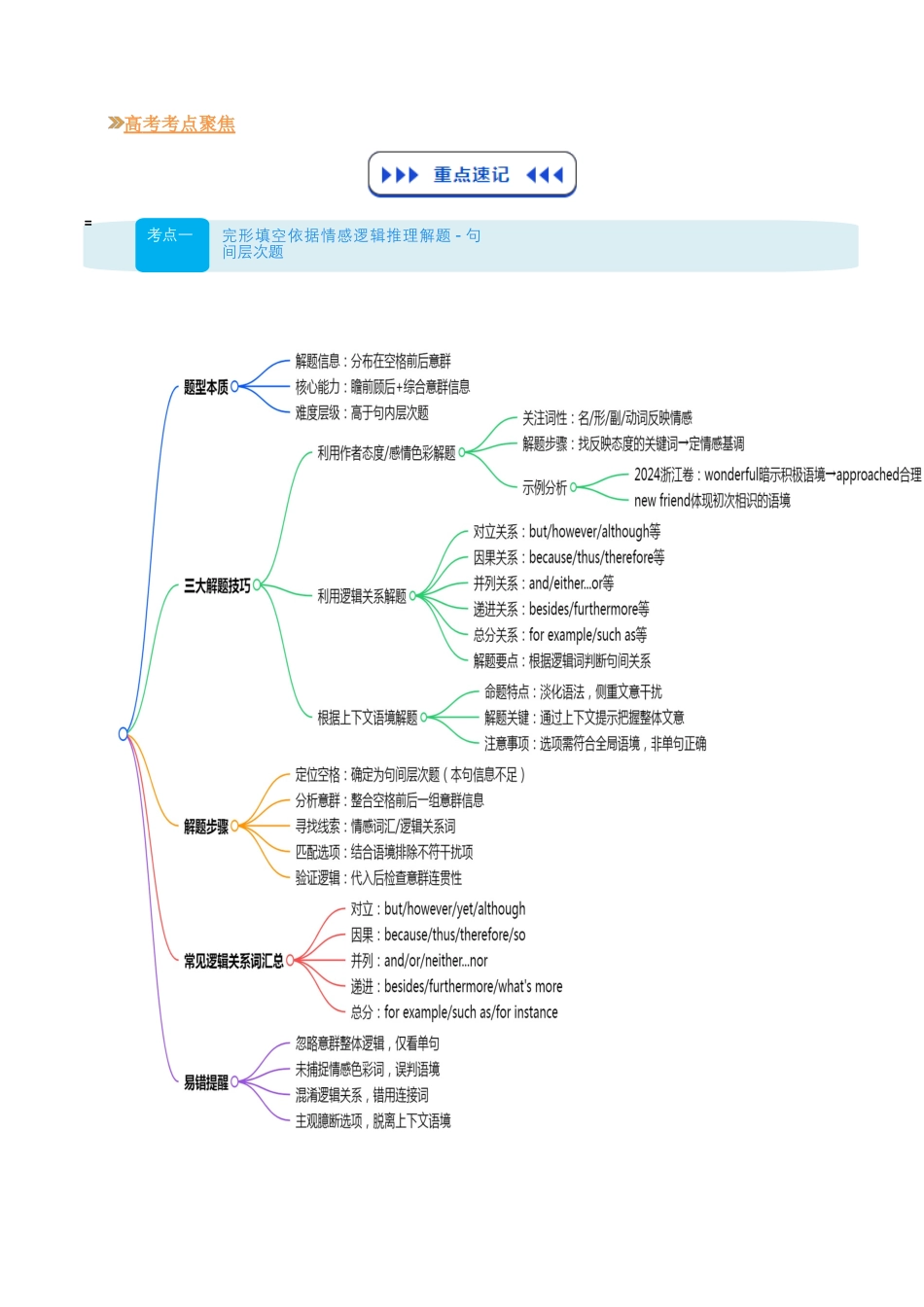 【03-技能强化】专题03完形填空“线索追踪术”：情感逻辑推理+词义复现定位法（教师版）-2025年新高二英语暑假衔接讲练(人教版).docx_第2页