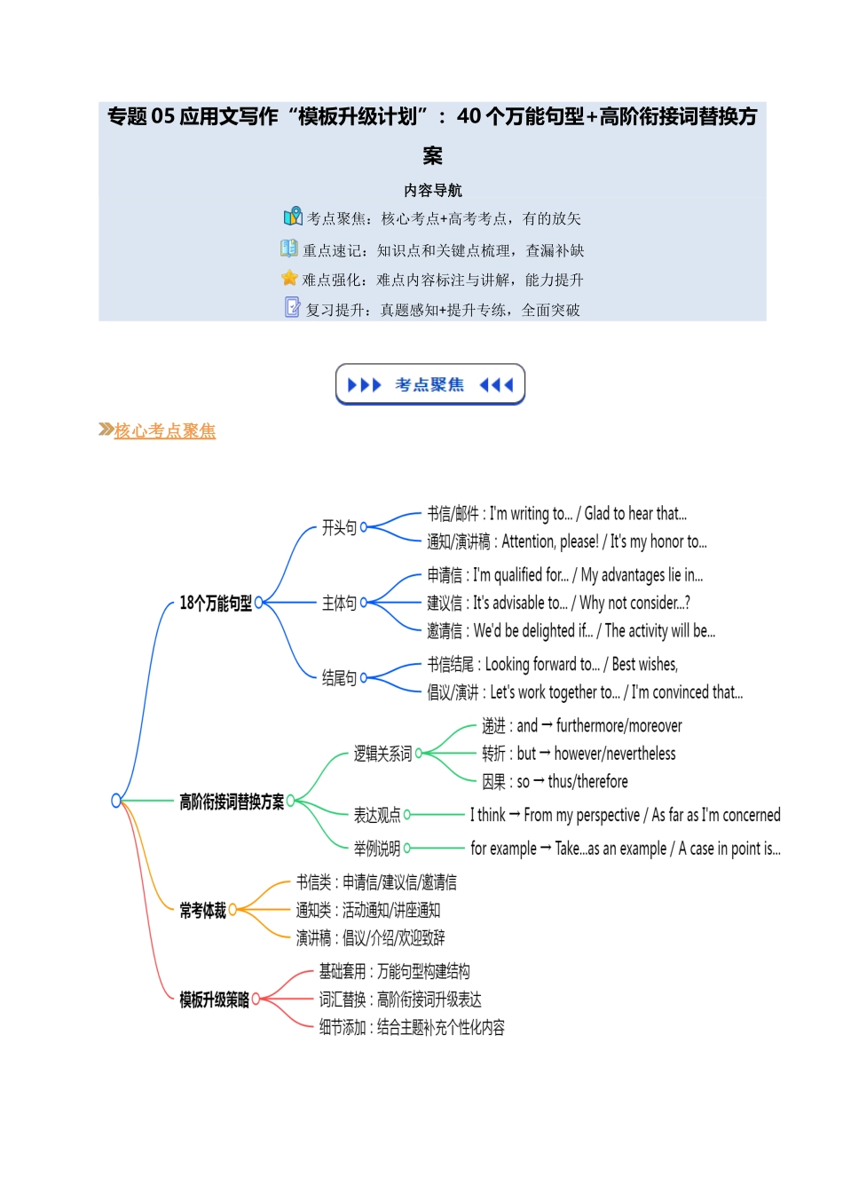 【03-技能强化】专题05应用文写作“模板升级计划”：40个万能句型+高阶衔接词替换方案（学生版）-2025年新高二英语暑假衔接讲练(人教版).docx_第1页