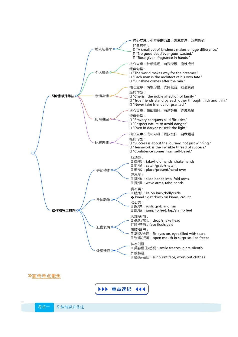 【03-技能强化】专题06读后续写“神结尾公式”:5种情感升华法+动作描写工具箱(教师版)-2025年新高二英语暑假衔接讲练(人教版).docx_第2页