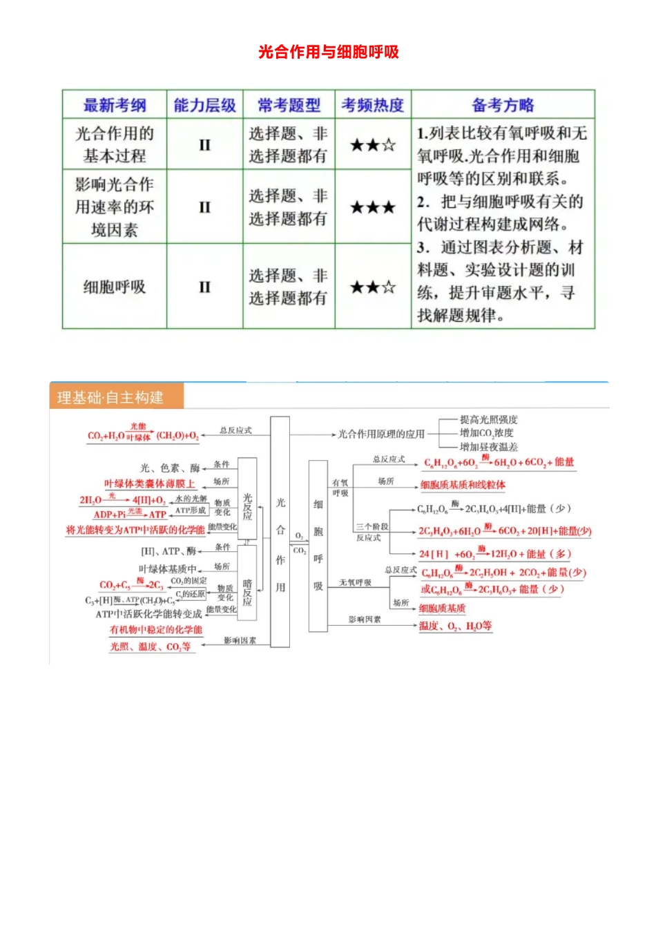 【高中生物】“光合作用”与“细胞呼吸”考点详解及题目训练.pdf_第1页