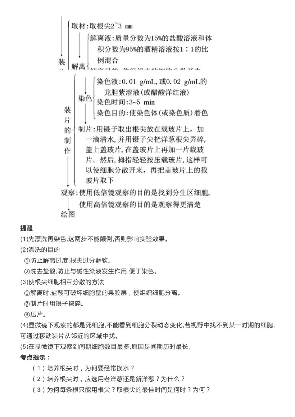 【高中生物】教材超详细实验总结（含​考纲17个实验）.pdf_第3页