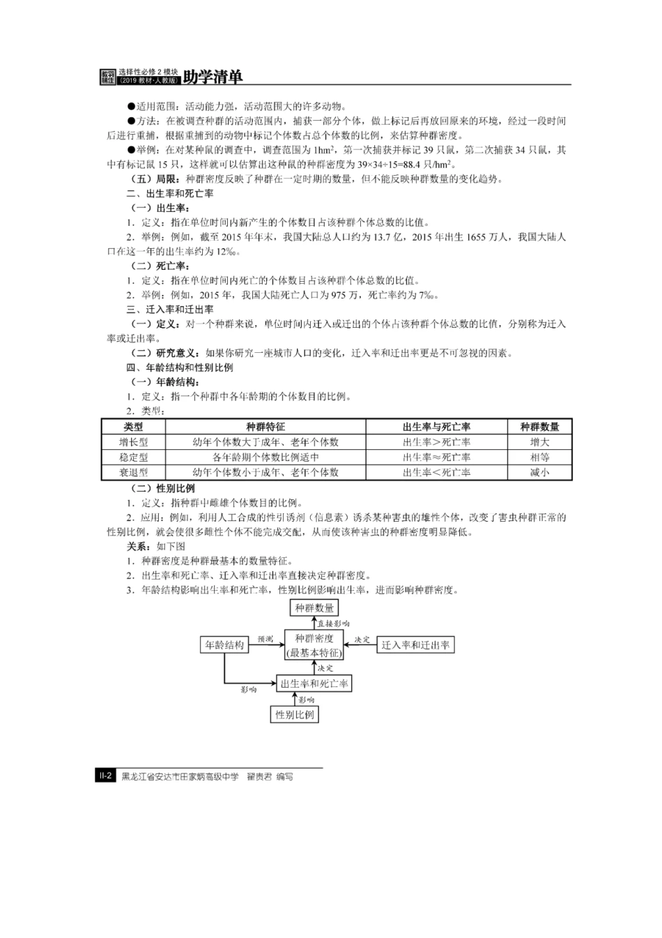 【高中生物】新教材选择性必修二全册知识点复习手册(寒假必备).pdf_第2页