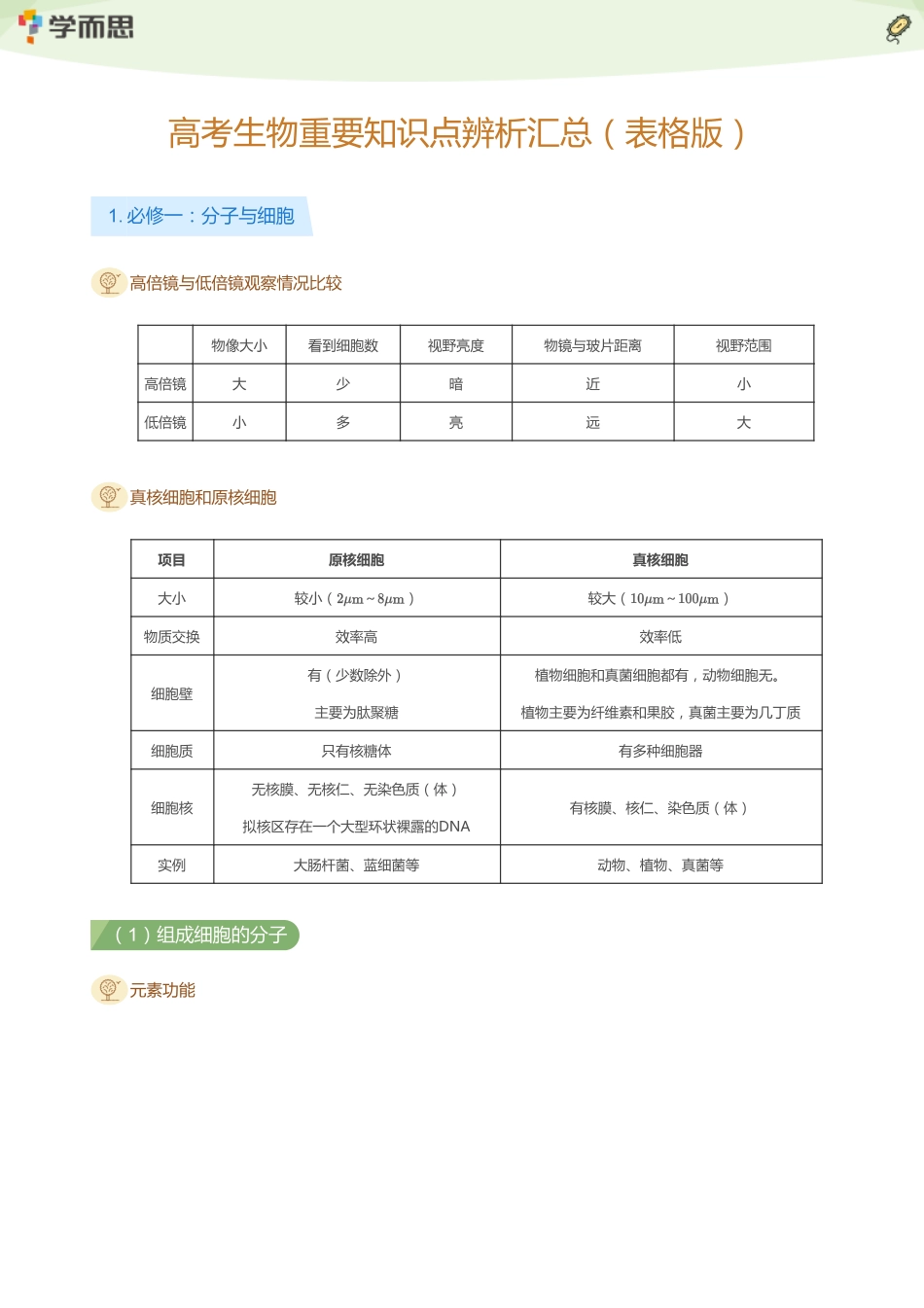 【高中同步】【学Xue而Er思Si】2025版【XES】高中学霸基础知识手册2025【生物】高中学霸基础知识手册（P60）.pdf_第1页