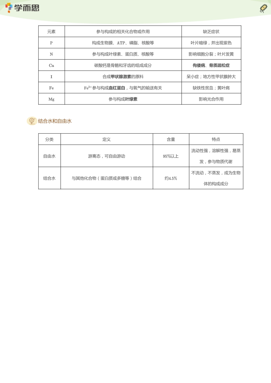 【高中同步】【学Xue而Er思Si】2025版【XES】高中学霸基础知识手册2025【生物】高中学霸基础知识手册（P60）.pdf_第2页