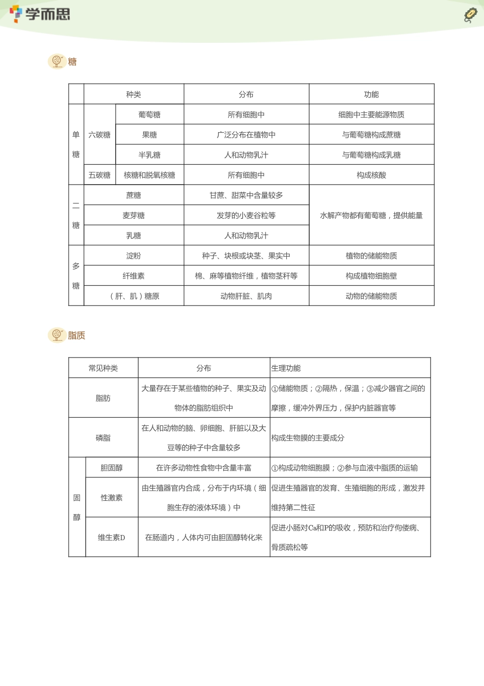 【高中同步】【学Xue而Er思Si】2025版【XES】高中学霸基础知识手册2025【生物】高中学霸基础知识手册（P60）.pdf_第3页