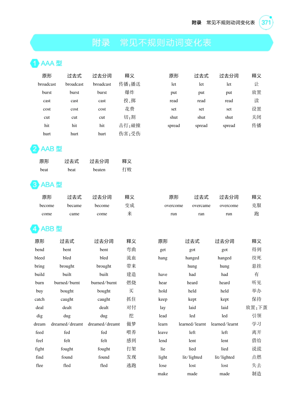 1_附录_常见不规则动词变化表（教参PDF）.pdf_第1页