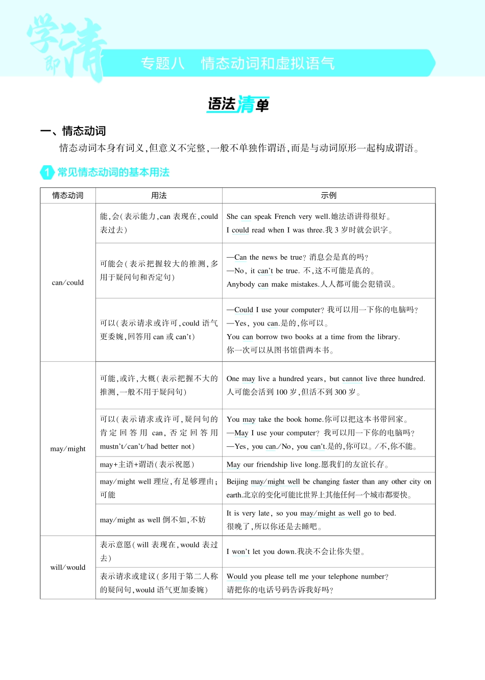 1_专题八_情态动词和虚拟语气（教参PDF）.pdf_第1页