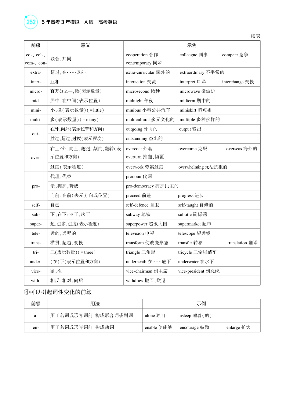 1_专题二_构词法（教参PDF）.pdf_第2页