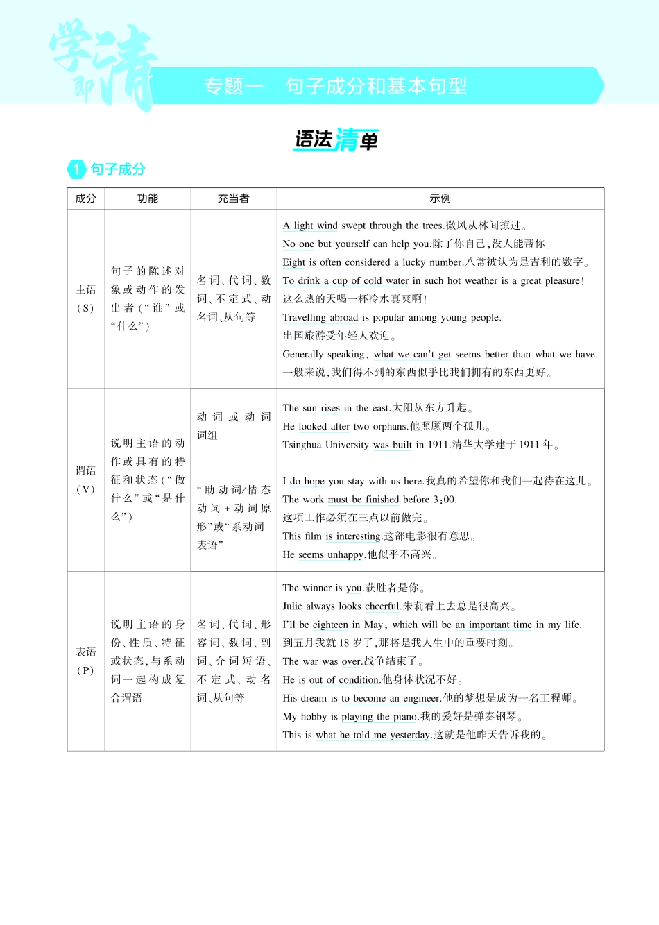 1_专题一_句子成分和基本句型（教参PDF）.pdf_第1页