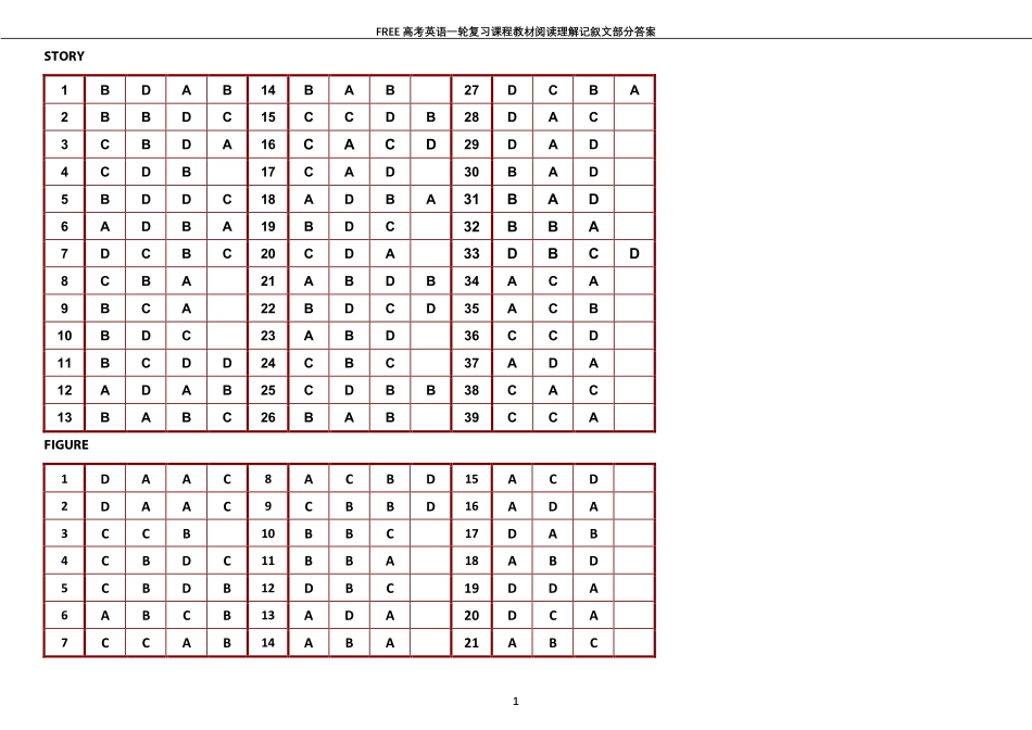 04阅读理解记叙文答案.pdf_第1页