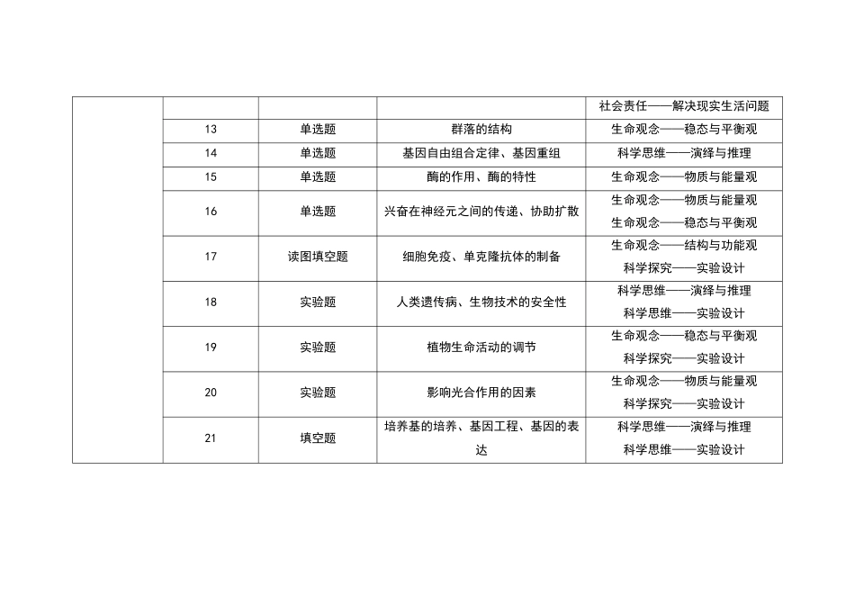 2021~2024年广东新高考生物真题考点分布汇总.docx_第2页