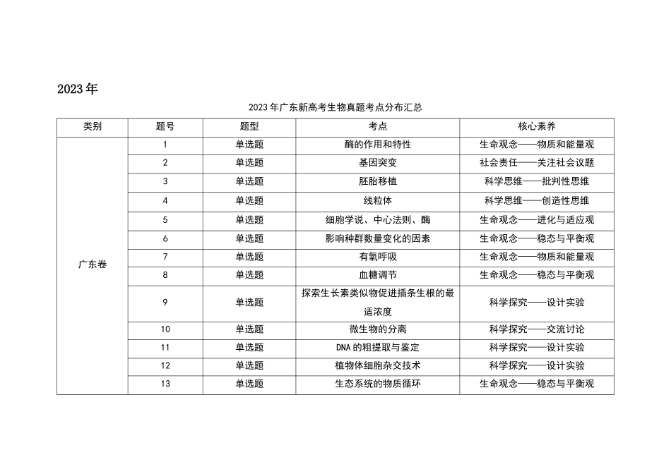 2021~2024年广东新高考生物真题考点分布汇总.docx_第3页