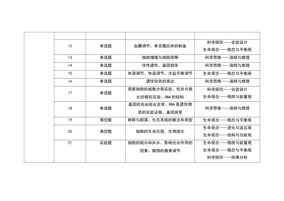 2021~2024年湖北新高考生物真题考点分布汇总.doc_第2页