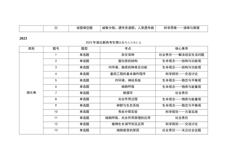 2021~2024年湖北新高考生物真题考点分布汇总.doc_第3页