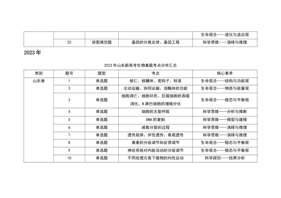 2021~2024年山东新高考生物真题考点分布汇总.docx_第3页