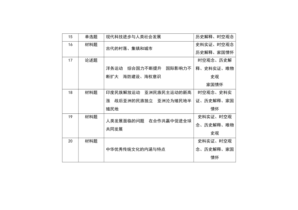 2021-2024年北京新高考历史真题考点分布汇总(公众号:高三试卷群).docx_第2页