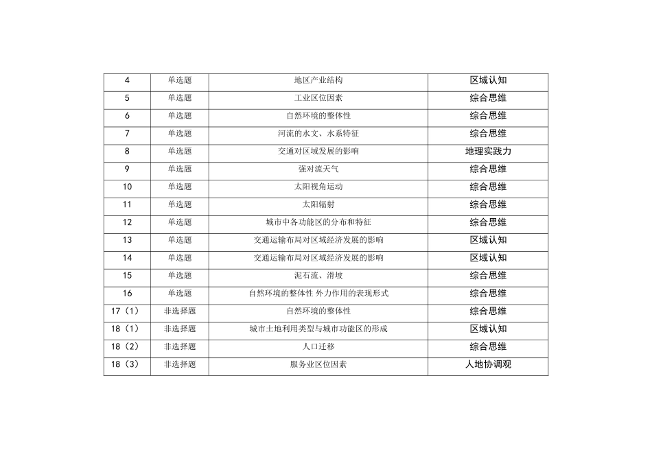 2021—2024年福建新高考地理真题考点分布汇总(公众号:高三试卷群).doc_第3页