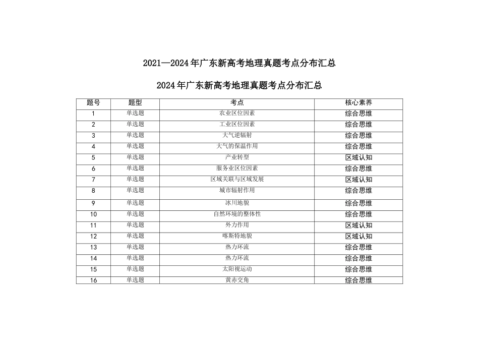 2021—2024年广东新高考地理真题考点分布汇总(公众号:高三试卷群).doc_第1页