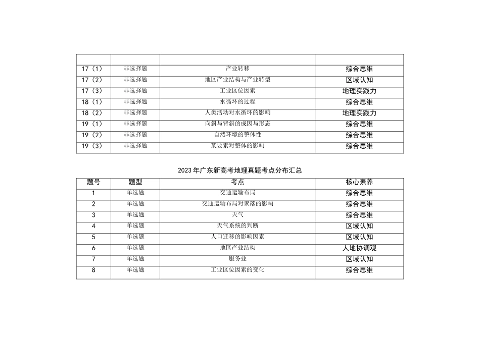2021—2024年广东新高考地理真题考点分布汇总(公众号:高三试卷群).doc_第2页