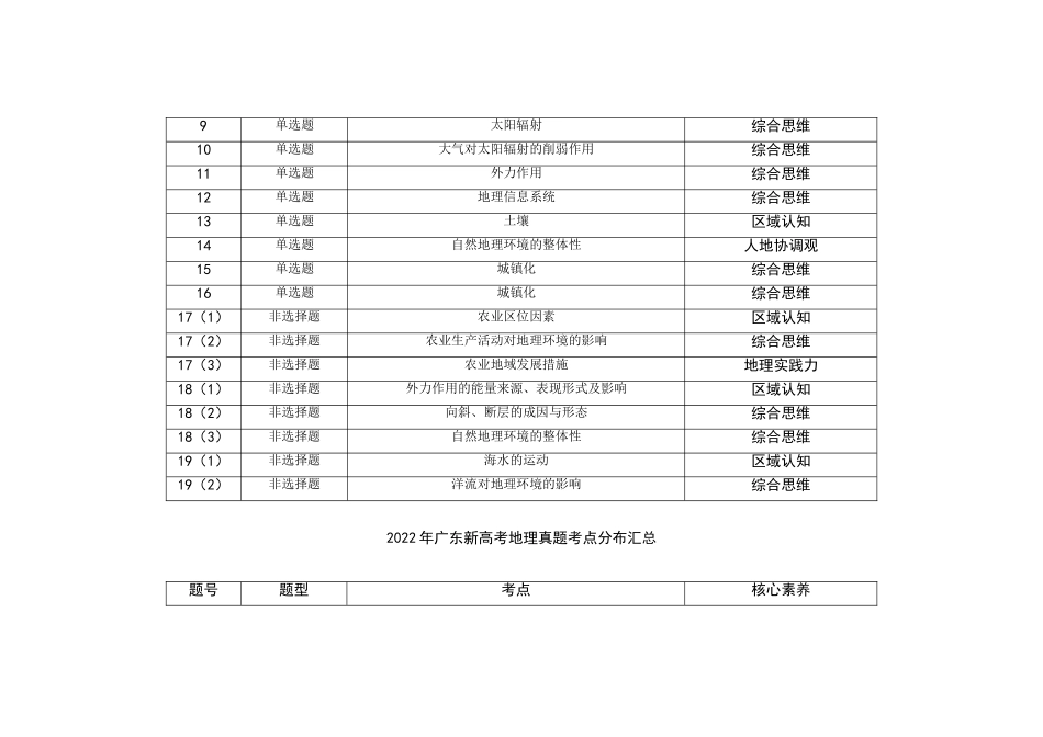 2021—2024年广东新高考地理真题考点分布汇总(公众号:高三试卷群).doc_第3页