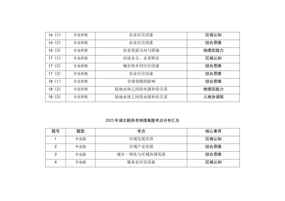 2021—2024年湖北新高考地理真题考点分布汇总(公众号:高三试卷群).doc_第2页