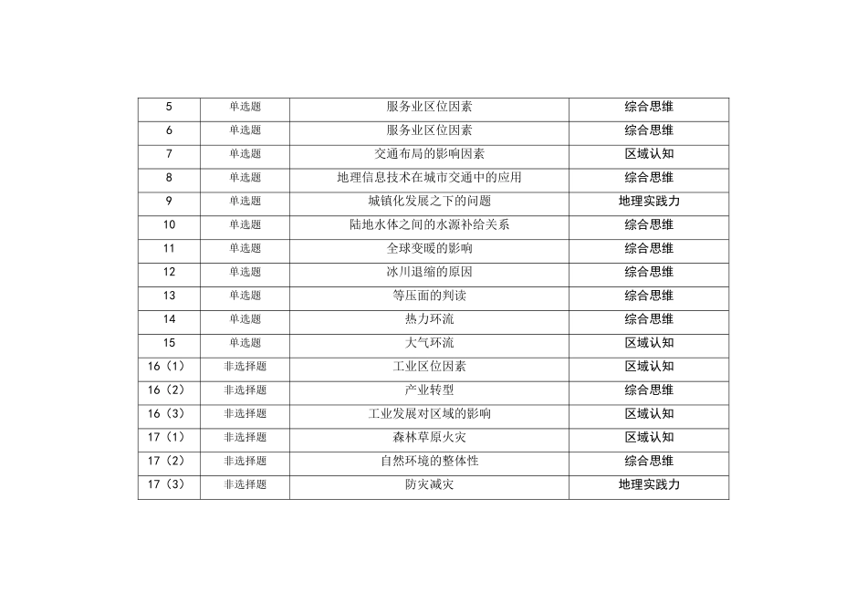 2021—2024年湖北新高考地理真题考点分布汇总(公众号:高三试卷群).doc_第3页