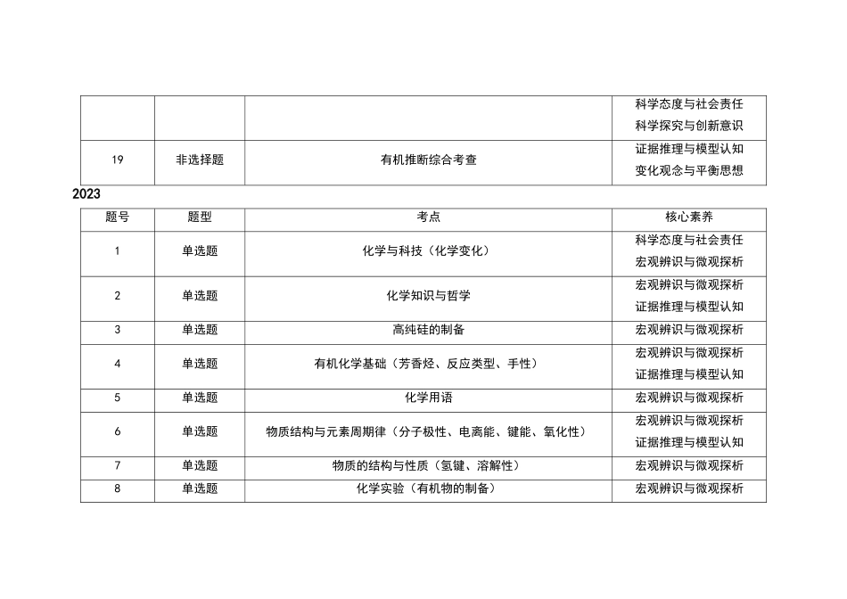 2021-2024年湖北新高考化学真题考点分布汇总(公众号:高三试卷群).doc_第3页