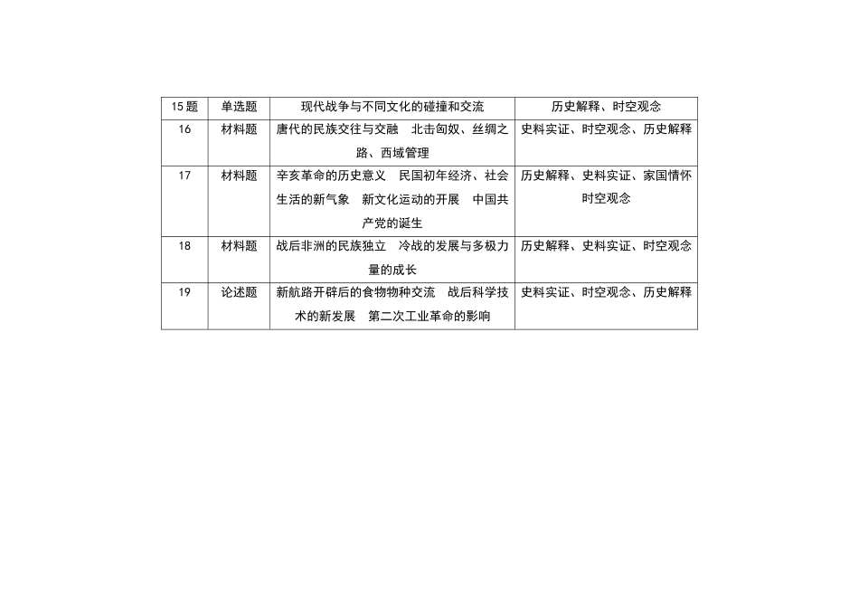 2021-2024年湖北新高考历史真题考点分布汇总(公众号:高三试卷群).docx_第2页