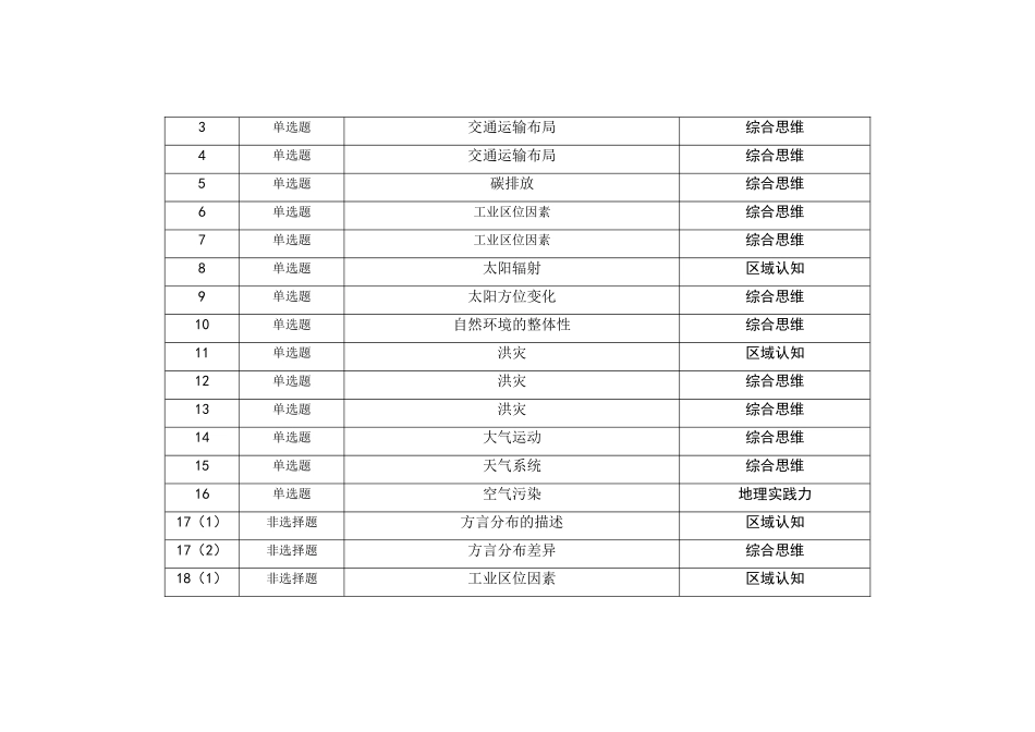 2021—2024年湖南新高考地理真题考点分布汇总(公众号:高三试卷群).doc_第3页