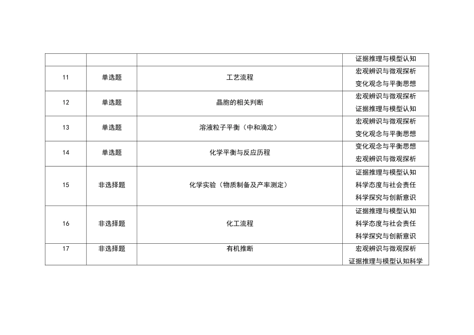 2021-2024年湖南新高考化学真题考点分布汇总(公众号:高三试卷群).docx_第2页
