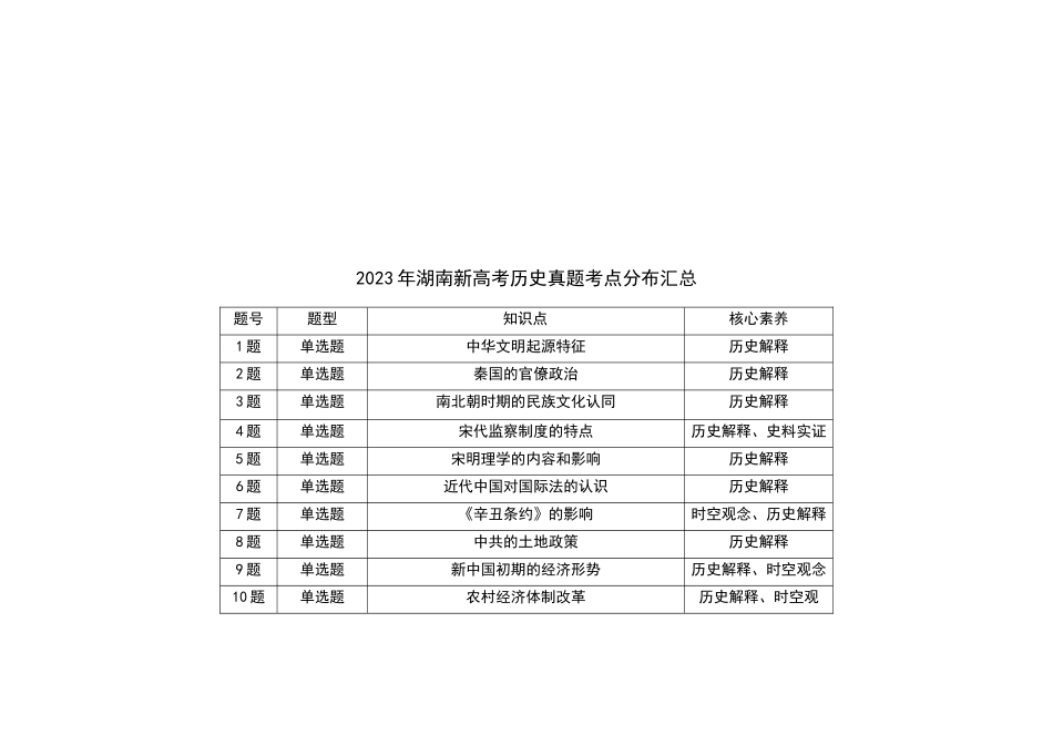 2021-2024年湖南新高考历史真题考点分布汇总（公众号：高三试卷群）.docx_第3页