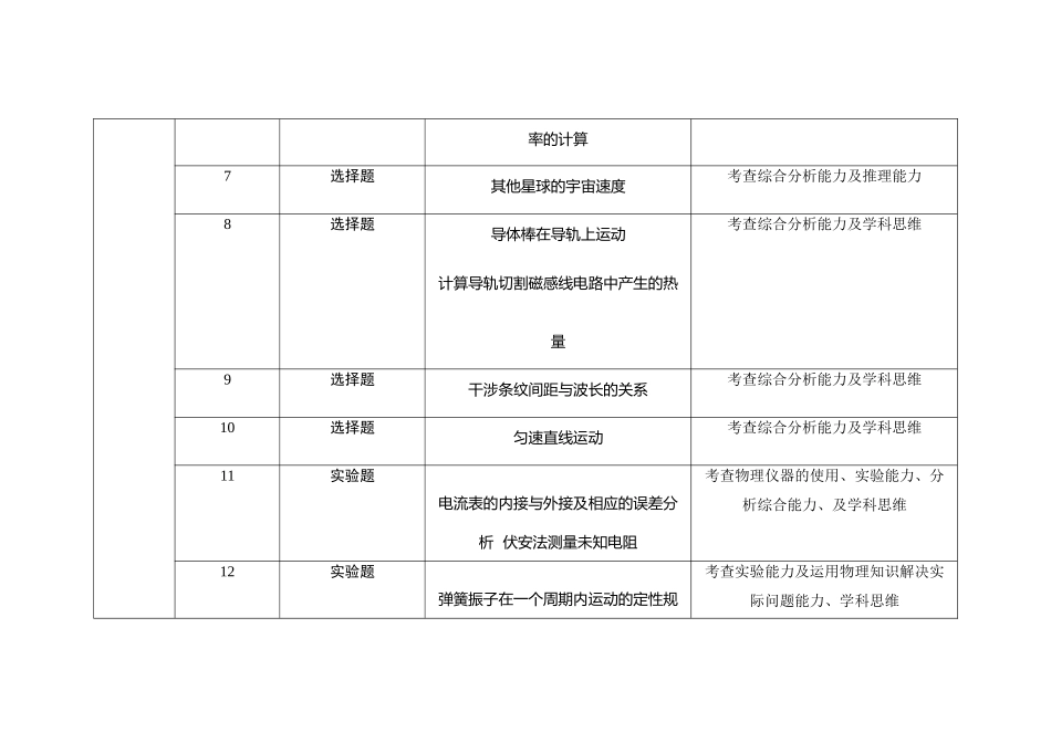 2021-2024年湖南新高考物理真题考点分布汇总（公众号：高三试卷群）.doc_第2页