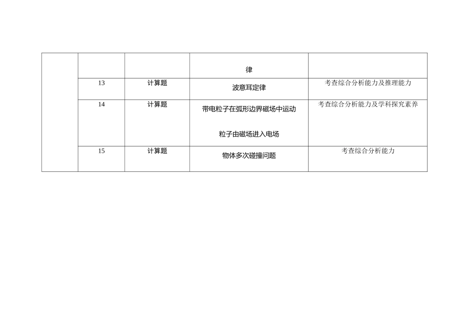 2021-2024年湖南新高考物理真题考点分布汇总（公众号：高三试卷群）.doc_第3页