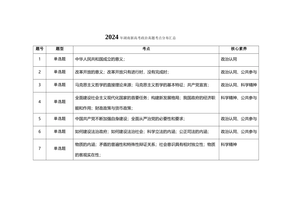 2021-2024年湖南新高考政治真题考点分布汇总（公众号：高三试卷群）.doc_第1页