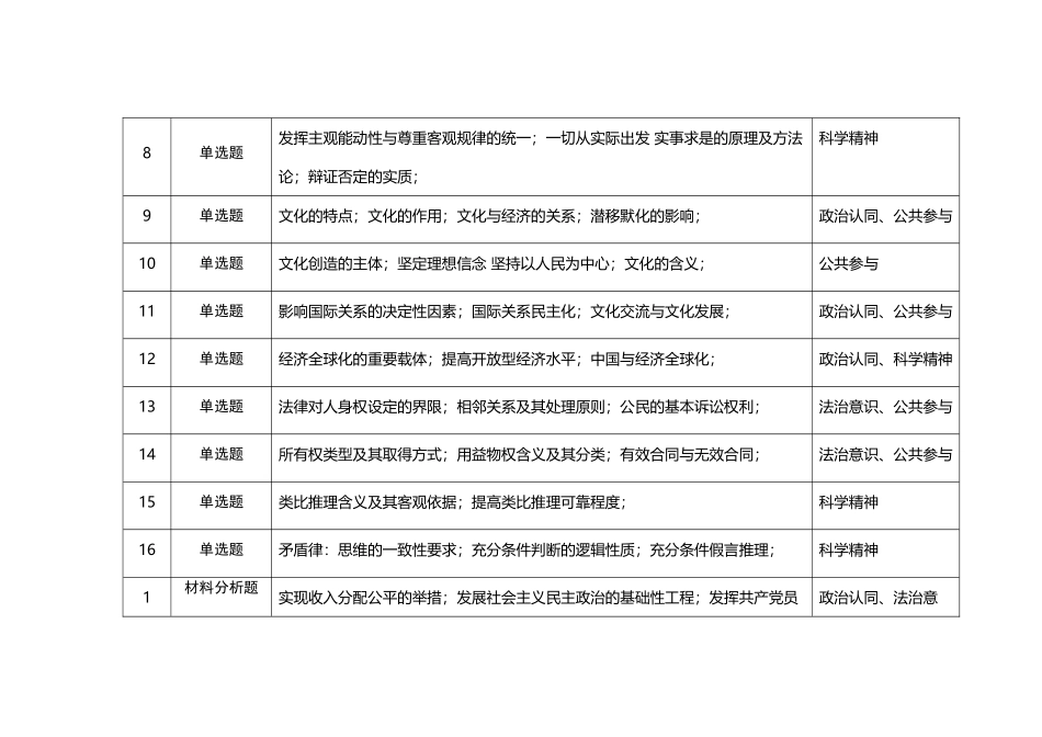 2021-2024年湖南新高考政治真题考点分布汇总（公众号：高三试卷群）.doc_第2页