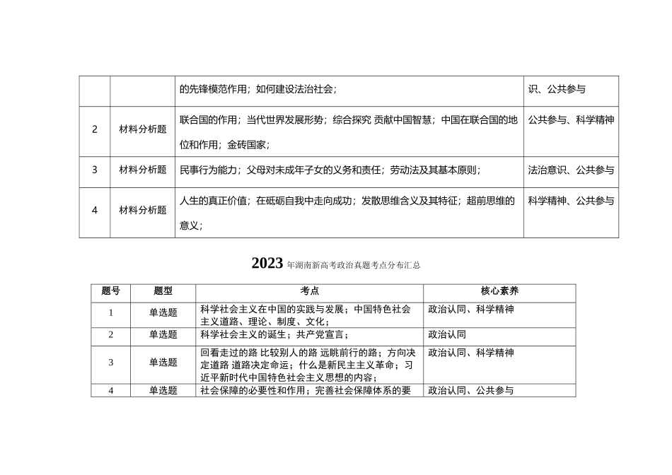 2021-2024年湖南新高考政治真题考点分布汇总（公众号：高三试卷群）.doc_第3页