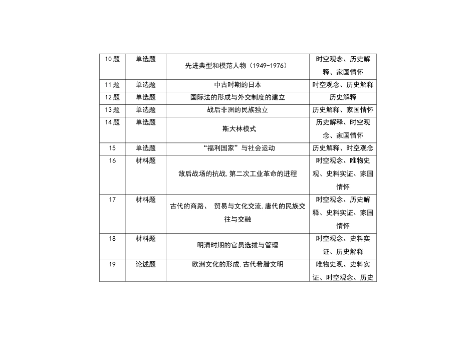 2021-2024年江苏新高考历史真题考点分布汇总(公众号:高三试卷群).docx_第2页