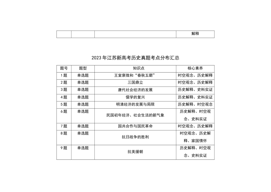 2021-2024年江苏新高考历史真题考点分布汇总(公众号:高三试卷群).docx_第3页