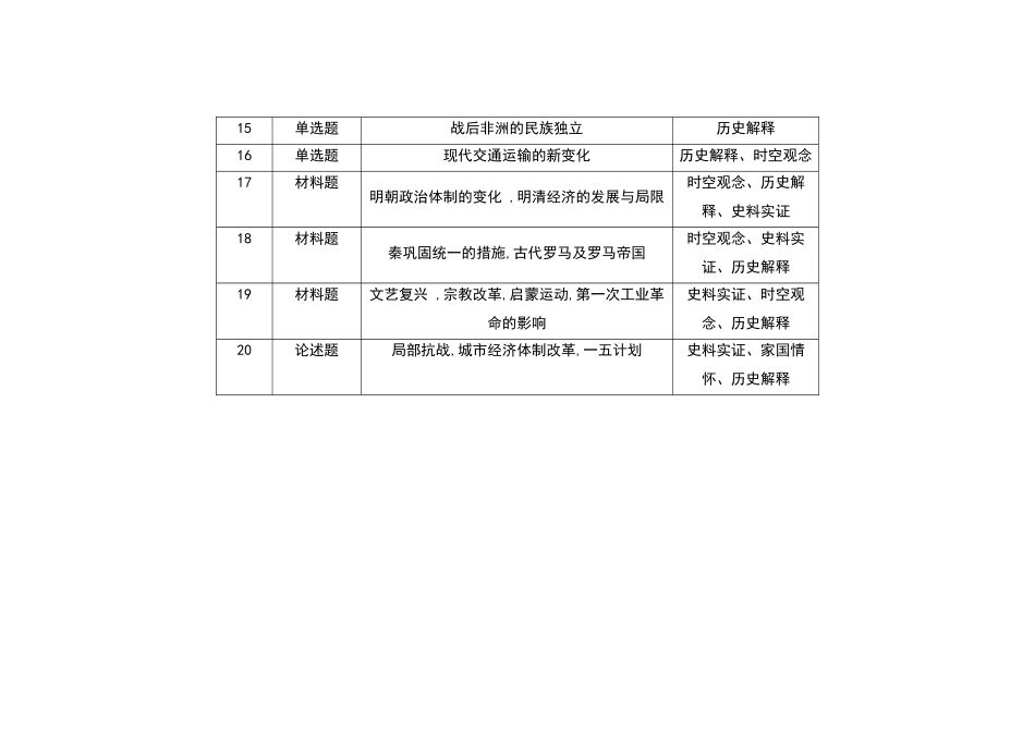 2021-2024年辽宁新高考历史真题考点分布汇总(公众号:高三试卷群).docx_第2页