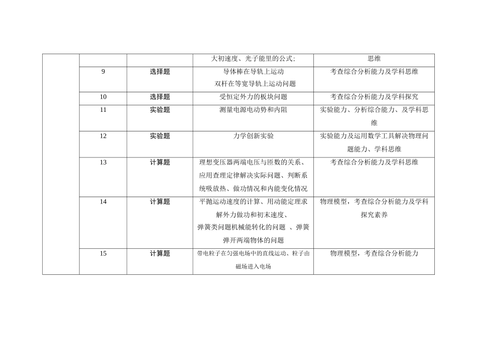 2021-2024年辽宁新高考物理真题考点分布汇总（公众号：高三试卷群）.doc_第2页
