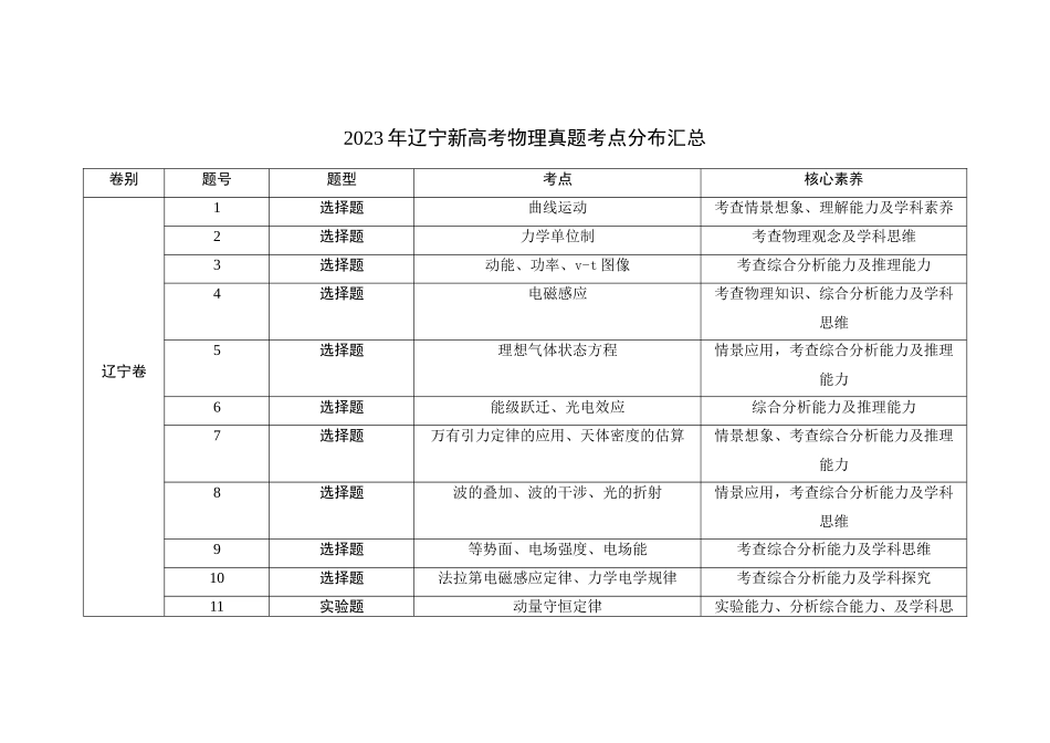 2021-2024年辽宁新高考物理真题考点分布汇总（公众号：高三试卷群）.doc_第3页