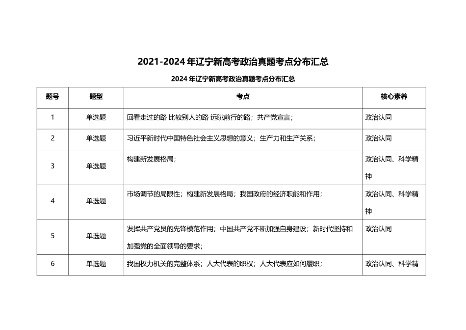 2021-2024年辽宁新高考政治真题考点分布汇总（公众号：高三试卷群）.docx_第1页