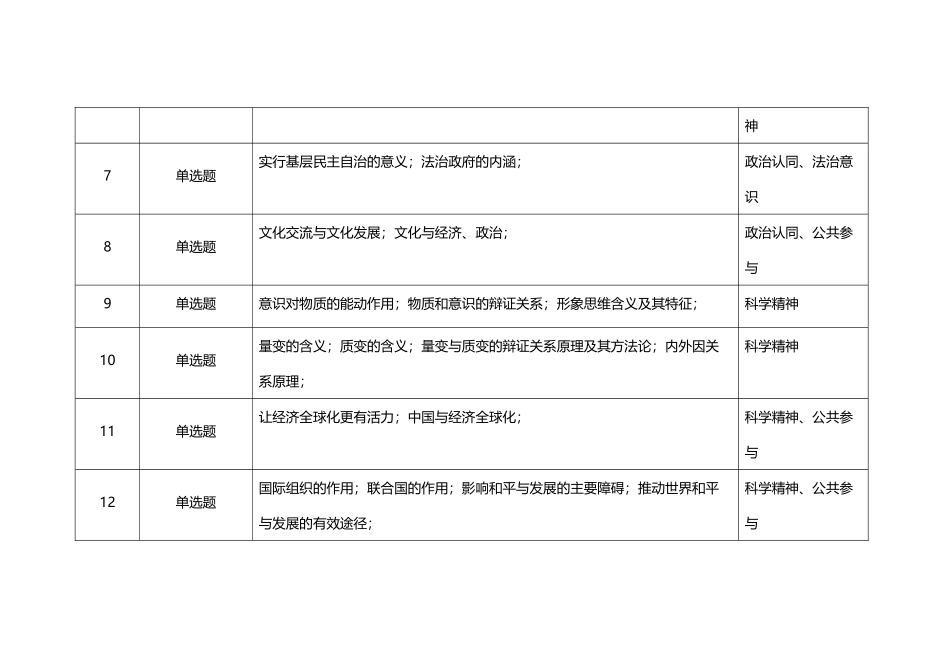 2021-2024年辽宁新高考政治真题考点分布汇总（公众号：高三试卷群）.docx_第2页