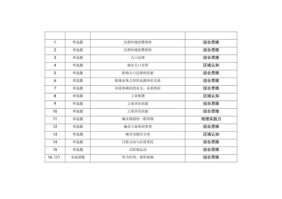 2021—2024年山东新高考地理真题考点分布汇总(公众号:高三试卷群).doc_第3页
